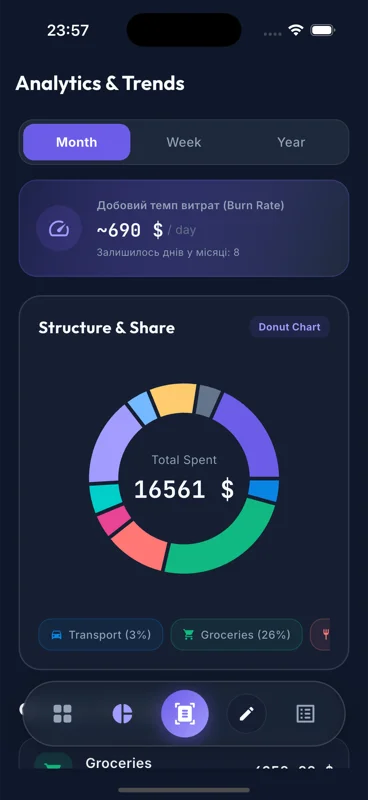 Qivvo Spending Analytics Screen